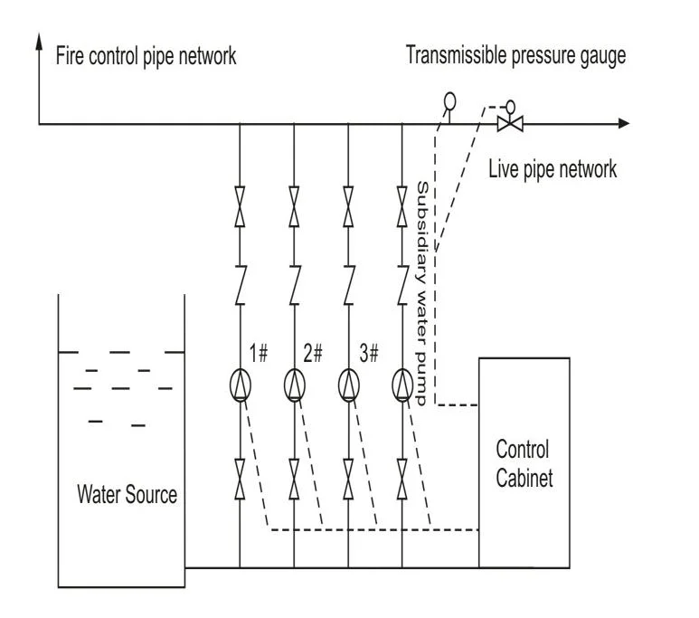 3 Phase Transfer Switch 200 AMP Generator Transfer Switch Electrical Distribution Box Junction Box